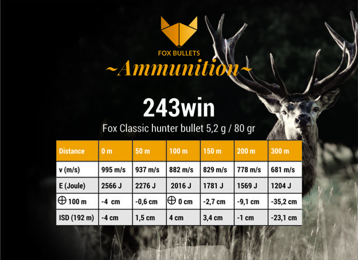 Fox-Ammunition_Ballistic-data_243win-80gr