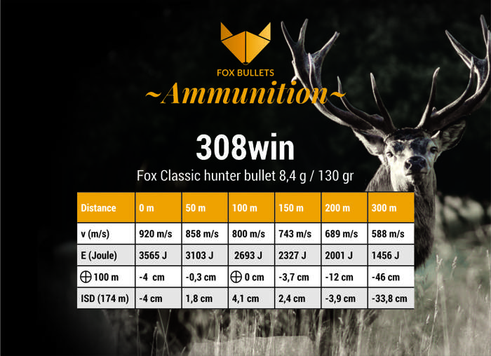 Fox-Ammunition_Ballistic-data_308win-130gr