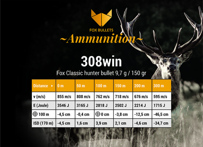 Fox-Bullets-Ammunition_Balistic-data_308win
