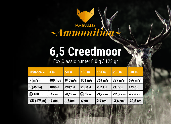 Fox-Ammunition_Ballistic-data_65Creedmoor