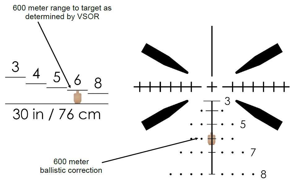 600m_RAF__08131 SAI Optics™ Model SAI 6™