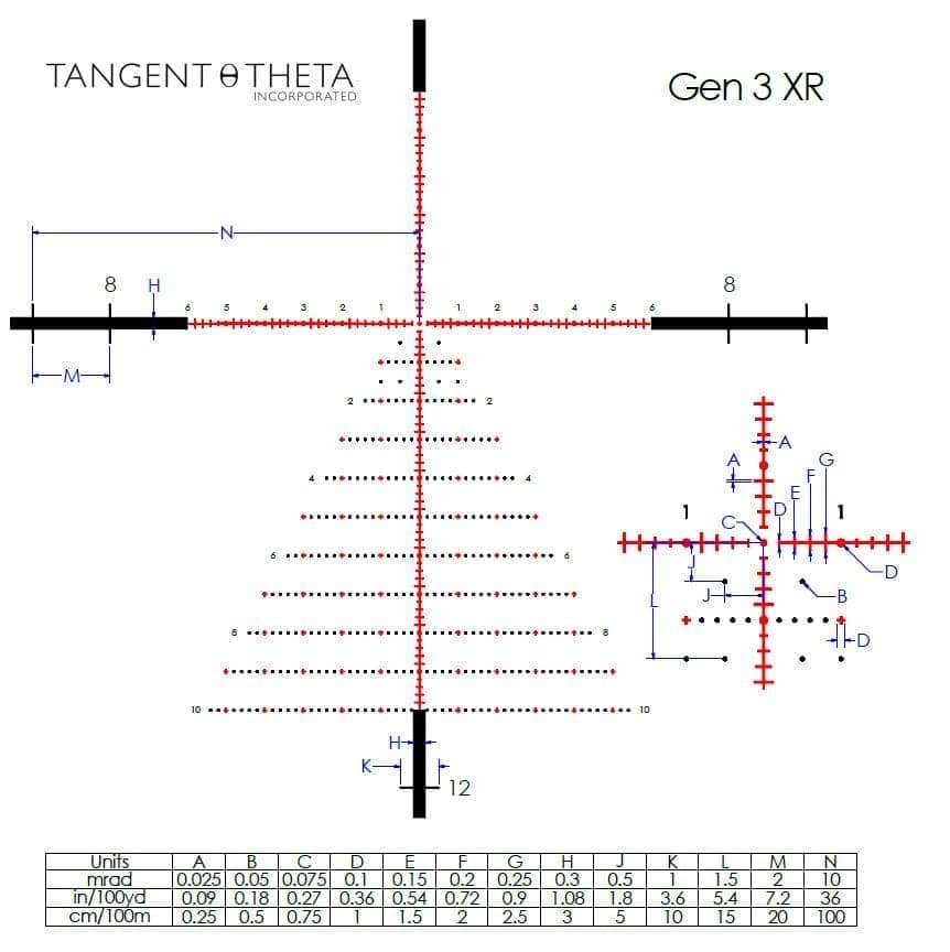 Rifle Scope Tangent Theta TT315P (3-15x50mm Professional) (4) Tangent Theta TT315P