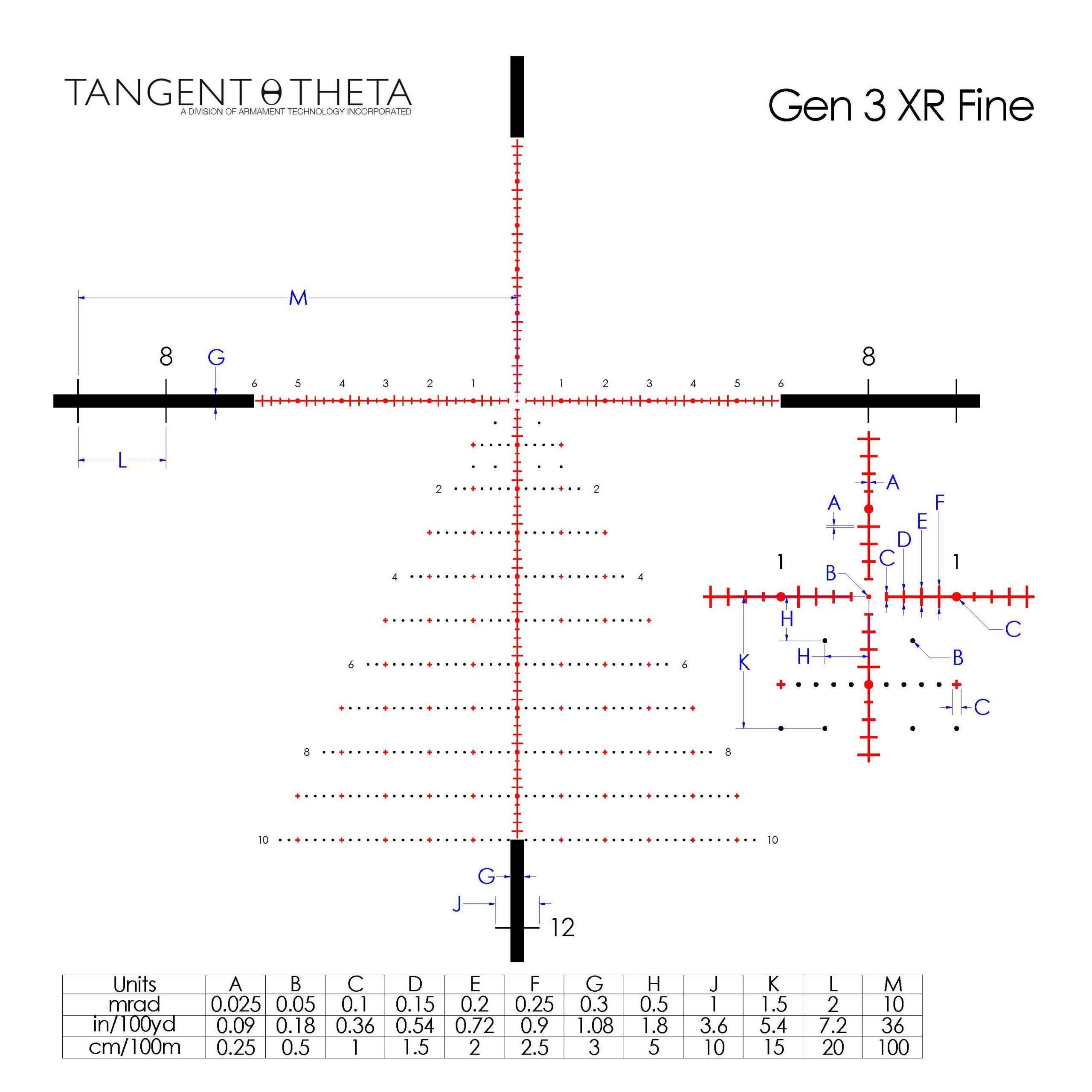 Rifle Scope Tangent Theta TT525P (5-25x56mm Professional) (6) Tangent Theta TT525P